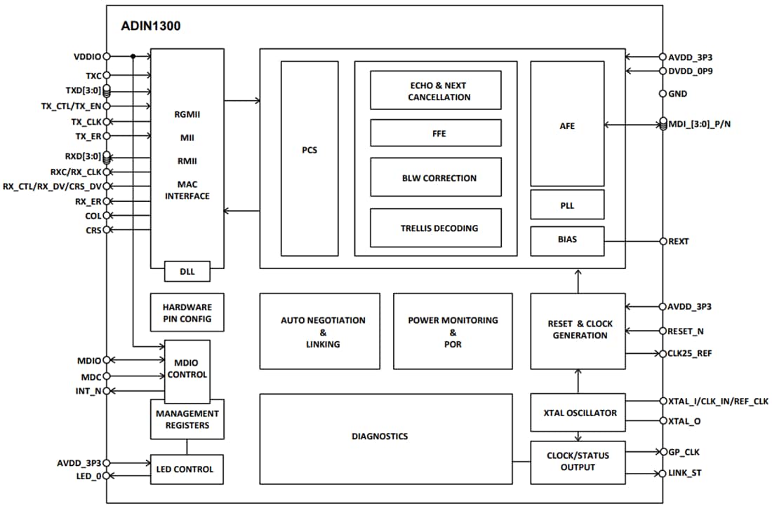 Schéma de principe - Analog Devices Inc. PHY Ethernet ADIN1300 10/100/1000 Gigabit