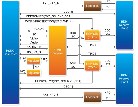 Block Diagram - Terasic Technologies P0083 HDMI_RX_HSMC Daughter Board