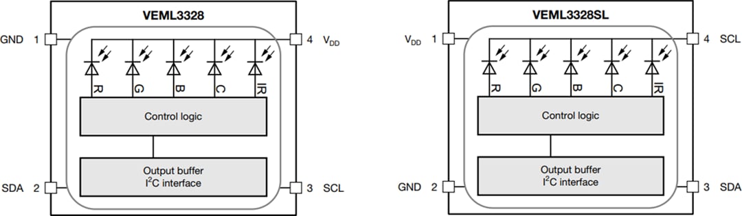 Block Diagram - Vishay VEML3328 & VEML3328SL RGBCIR Color Sensors