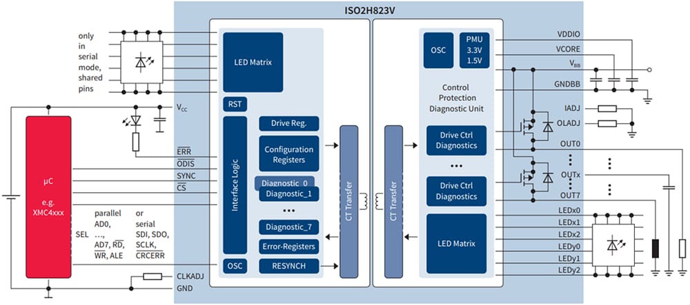 Application Circuit Diagram - Infineon Technologies ISO2H823V ISOFACE™ Galvanic High-Side Switch
