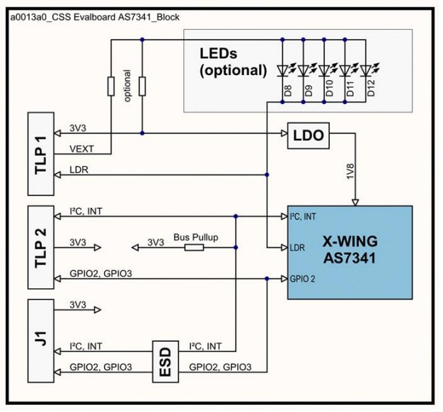 ams OSRAM AS7341 11-Channel Spectral Sensor Evaluation Kit