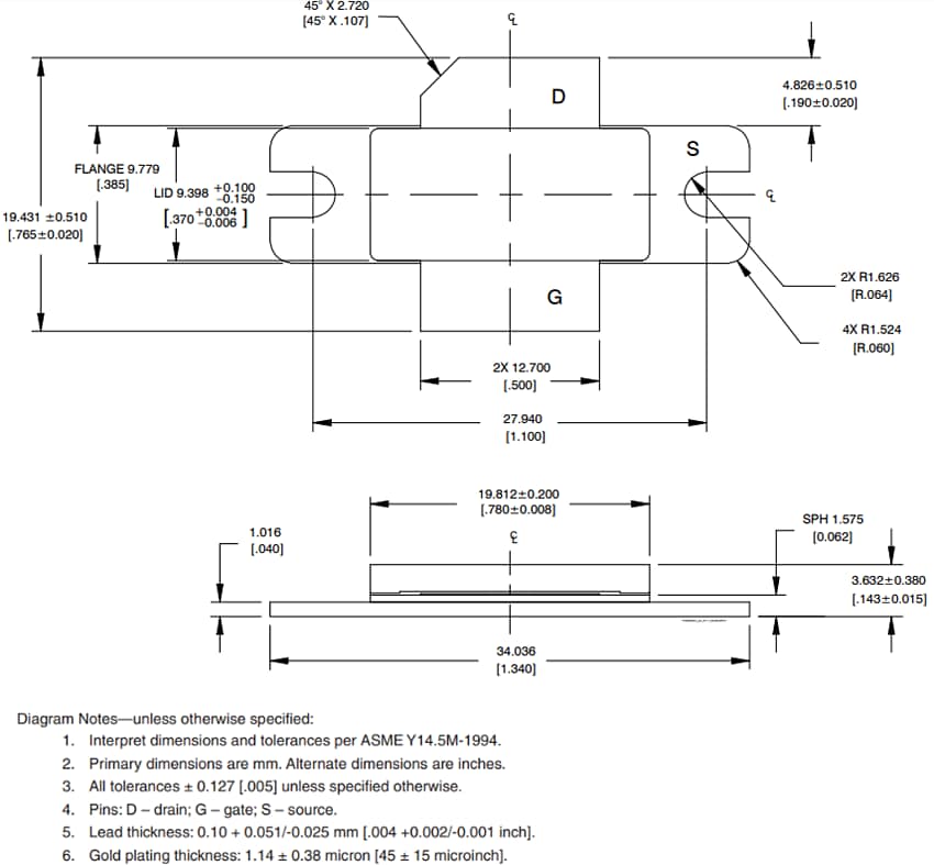 Chart - MACOM GTVA High Power RF GaN on SiC HEMTs