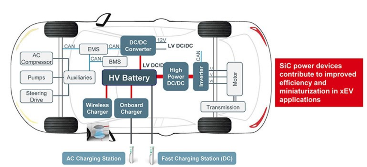 Graphique - ROHM Semiconductor MOSFET de puissance SiC AEC-Q101