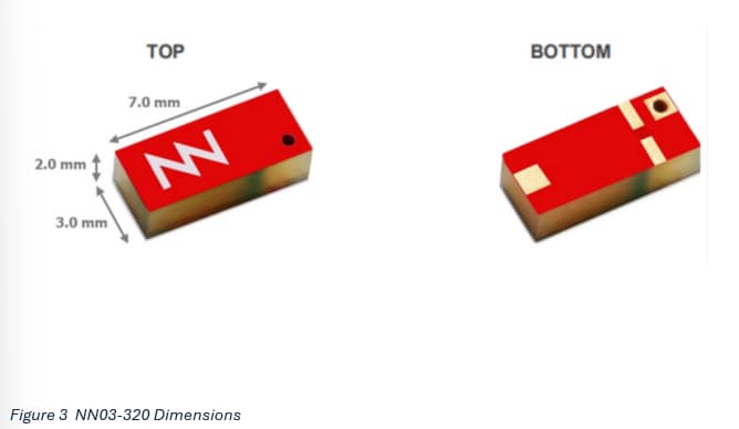 Infographic - Ignion NN03-320 DUO mXTEND™ Antenna Boosters