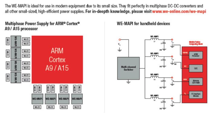 Schéma du circuit d'application - Würth Elektronik Inducteurs de puissance à courant élevé miniatures WE-MAPI