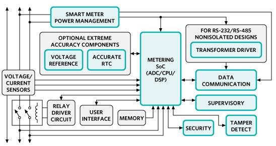 Schéma de principe - Analog Devices / Maxim Integrated Solutions d'énergie intelligente