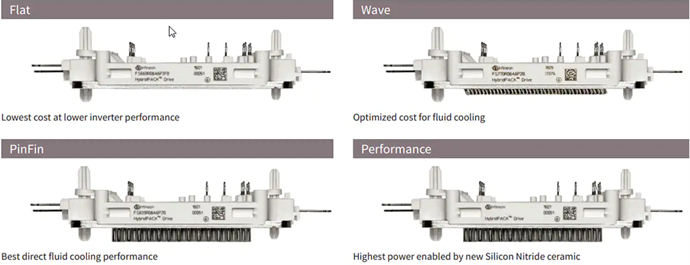 Infographic - Infineon Technologies 750V HybridPACK™ Drive Modules