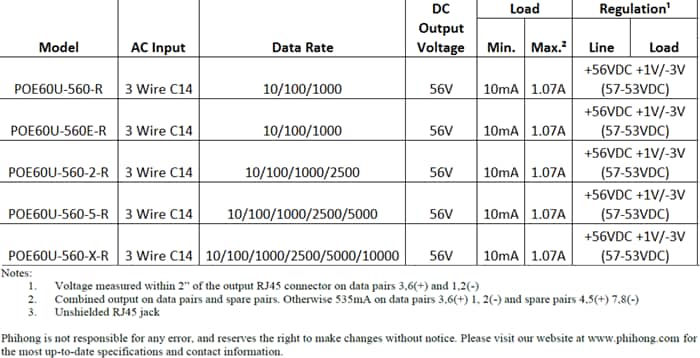 Chart - Phihong POE60U & POE90U Power Over Ethernet (POE) Adapters