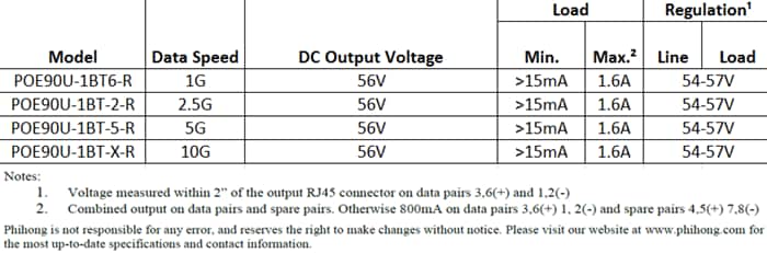 Chart - Phihong POE60U & POE90U Power Over Ethernet (POE) Adapters