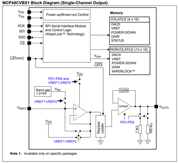 Block Diagram - Microchip Technology MCP48CXBXX Digital-to-Analog Converters