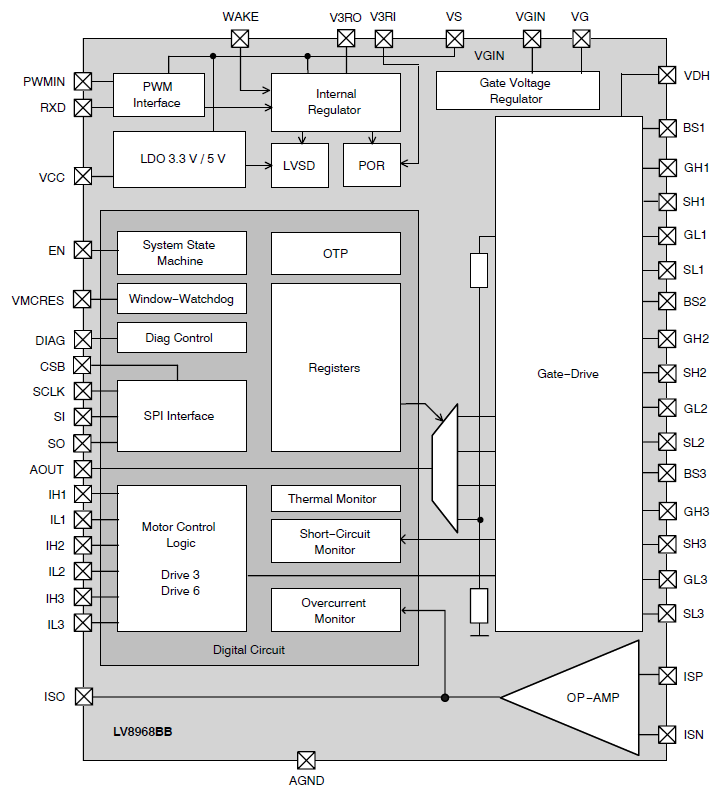 Block Diagram - onsemi LV8968BBUW Multi-Purpose BLDC Gate Driver