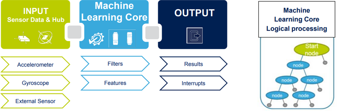 STMicroelectronics Module inertiel LSM6DSRX iNEMO