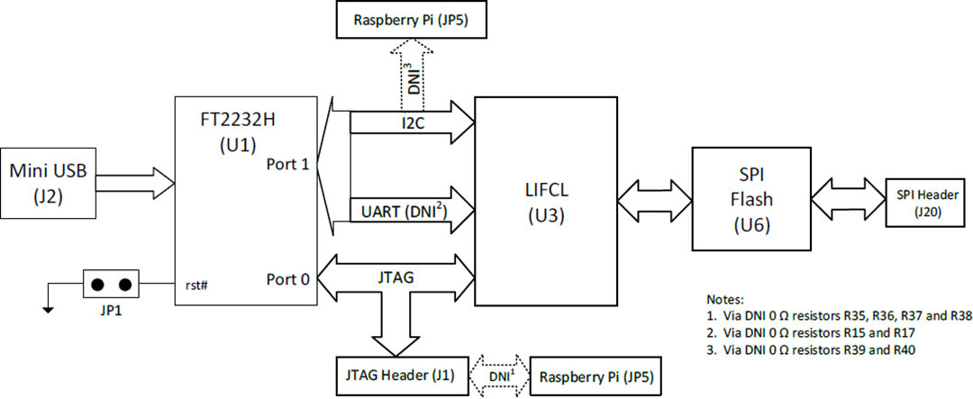 Lattice Semiconductor CrossLink-NX™ Evaluation Board