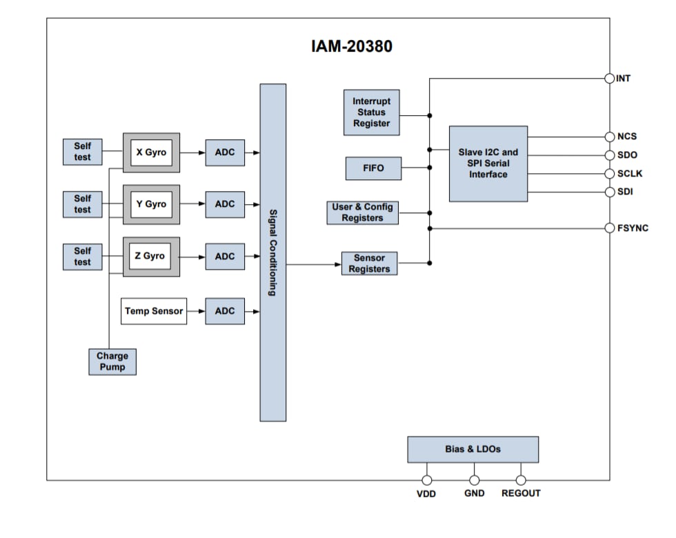 Schéma de principe - TDK InvenSense Gyroscopes hautes performances IAM-20380