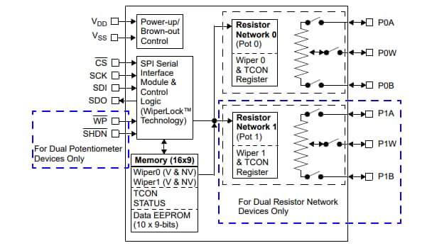Block Diagram - Microchip Technology MCP4161 Digital Potentiometer ICs