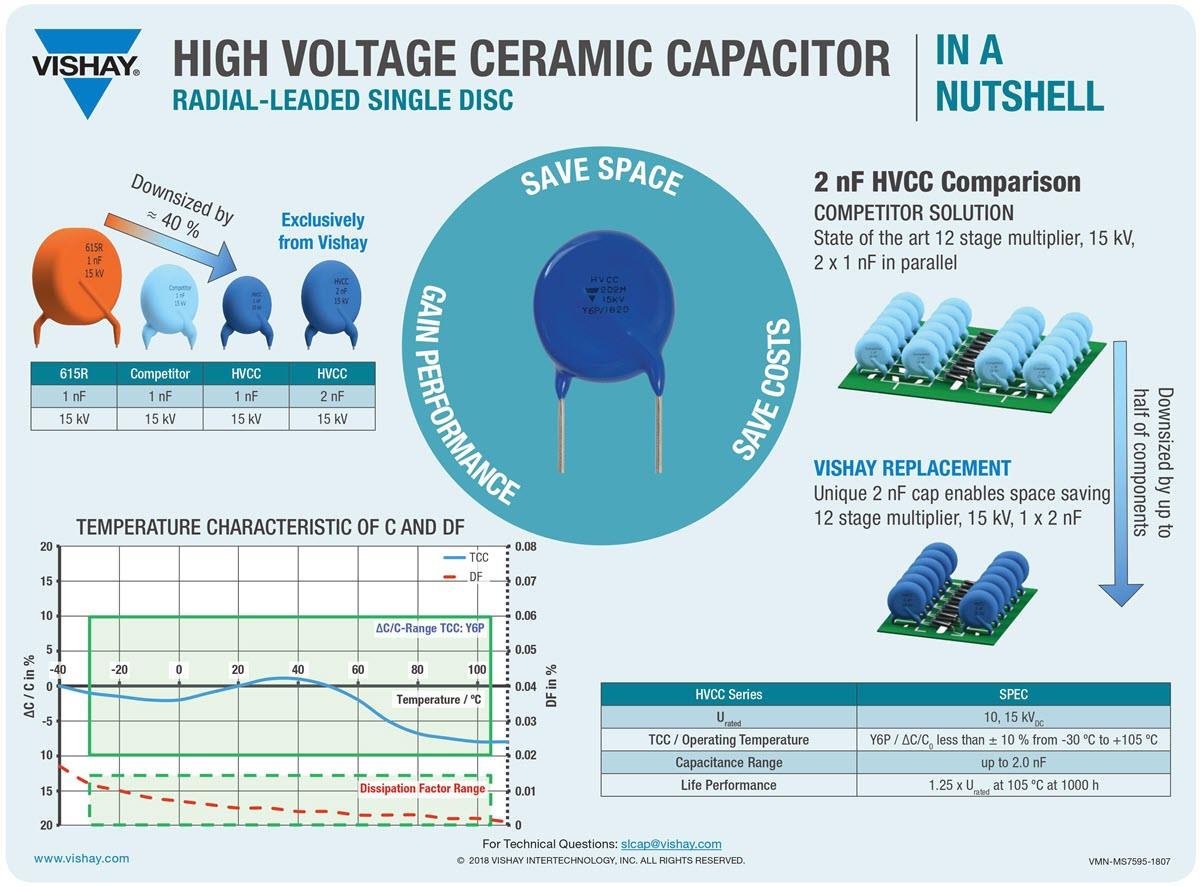 Infographic - Vishay / Roederstein High-Voltage Ceramic Capacitors