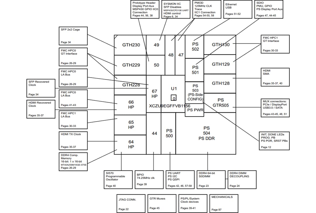 Schéma de principe - AMD / Xilinx Kit d'évaluation FPGA Spartan®-7 SP701