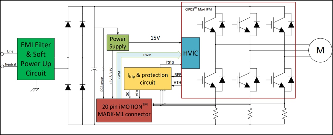 Block Diagram - Infineon Technologies EVAL-M1-IM818-A CIPOS™ Maxi IPM Evaluation Board