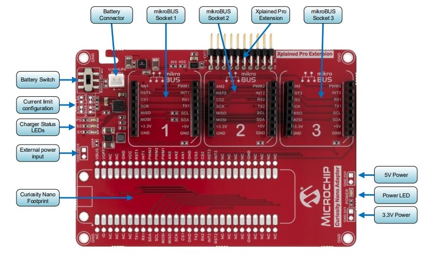 Microchip Technology Base Curiosity Nano pour Click Boards™ (AC164162)