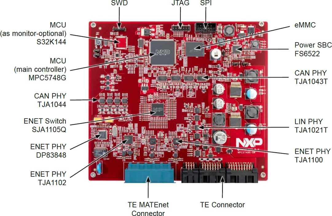 NXP Semiconductors MPC5748G Secure Ethernet Gateway Reference Design