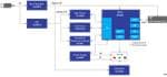 Renesas Electronics Solution de Cloud et de capteur pour points de terminaison IoT
