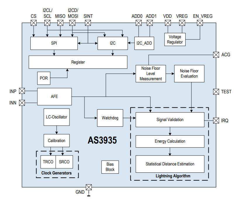 Schéma de principe - Analog Devices Inc. Amplificateur à gain variable de transmission ADL6317