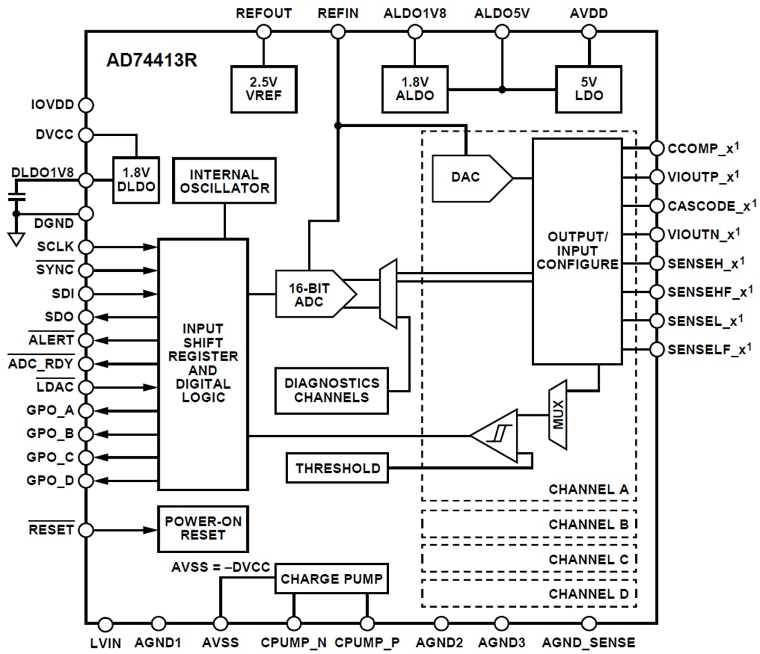 Schéma de principe - Analog Devices Inc. E/S quadruple canal configurables par logiciel AD74413R