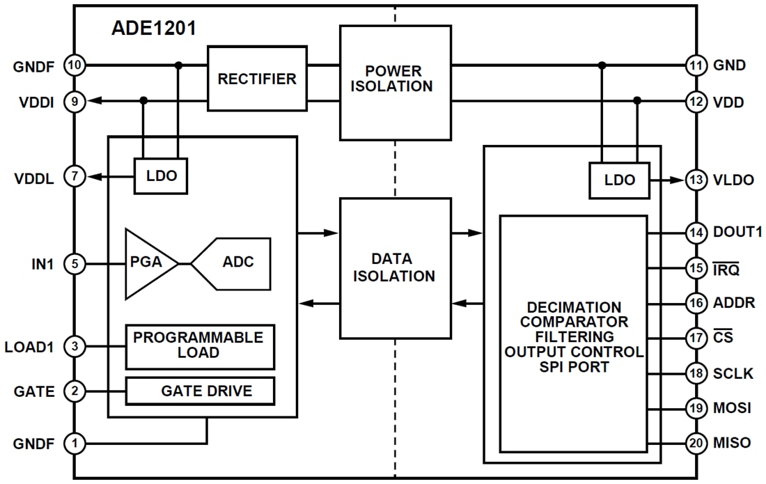 Schéma de principe - Analog Devices Inc. Entrée numérique isolée ADE1201