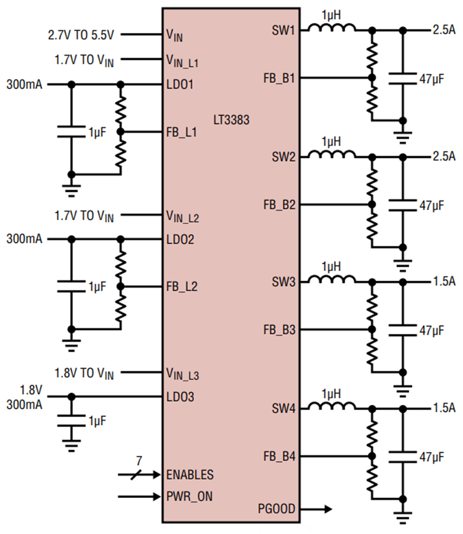 Schéma du circuit d'application - Analog Devices Inc. Solution de gestion de l'alimentation à sorties multiples LT3383
