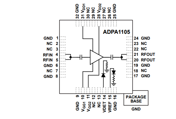 Schéma de principe - Analog Devices Inc. Amplificateurs de puissance GaN de 0,9 GHz à 1,6 GHz ADPA1105