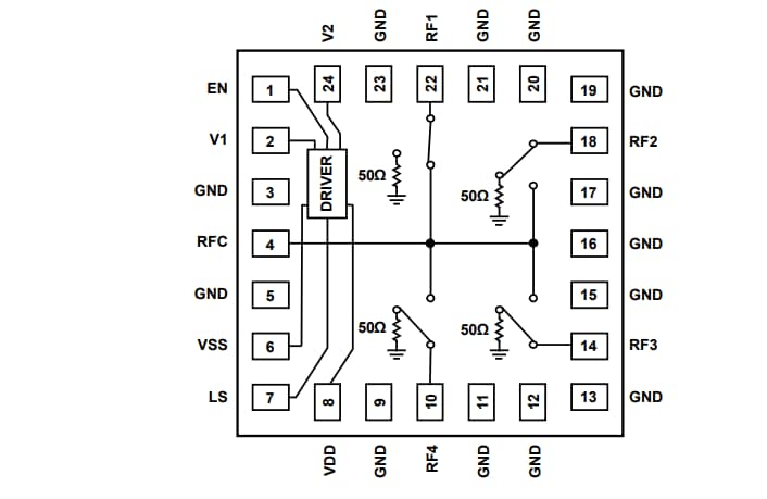 Schéma de principe - Analog Devices Inc. Commutateurs SP4T 44 GHz non réfléchissants ADRF5042/43 Si