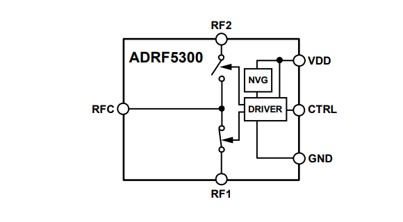 Schéma de principe - Analog Devices Inc. Interrupteurs SPDT réfléchissants ADRF5300