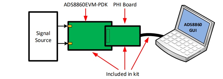 Texas Instruments Kit de démonstration des performances de l'EVM ADS8860V2EVM-PDK