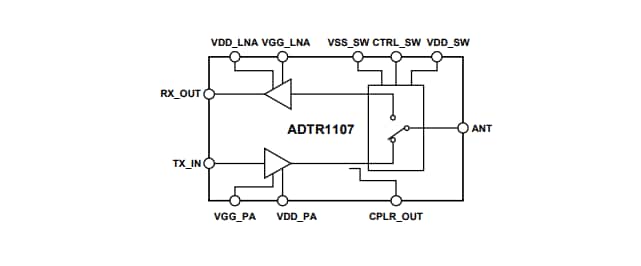 Schéma de principe - Analog Devices Inc. CI frontaux ADTR1107