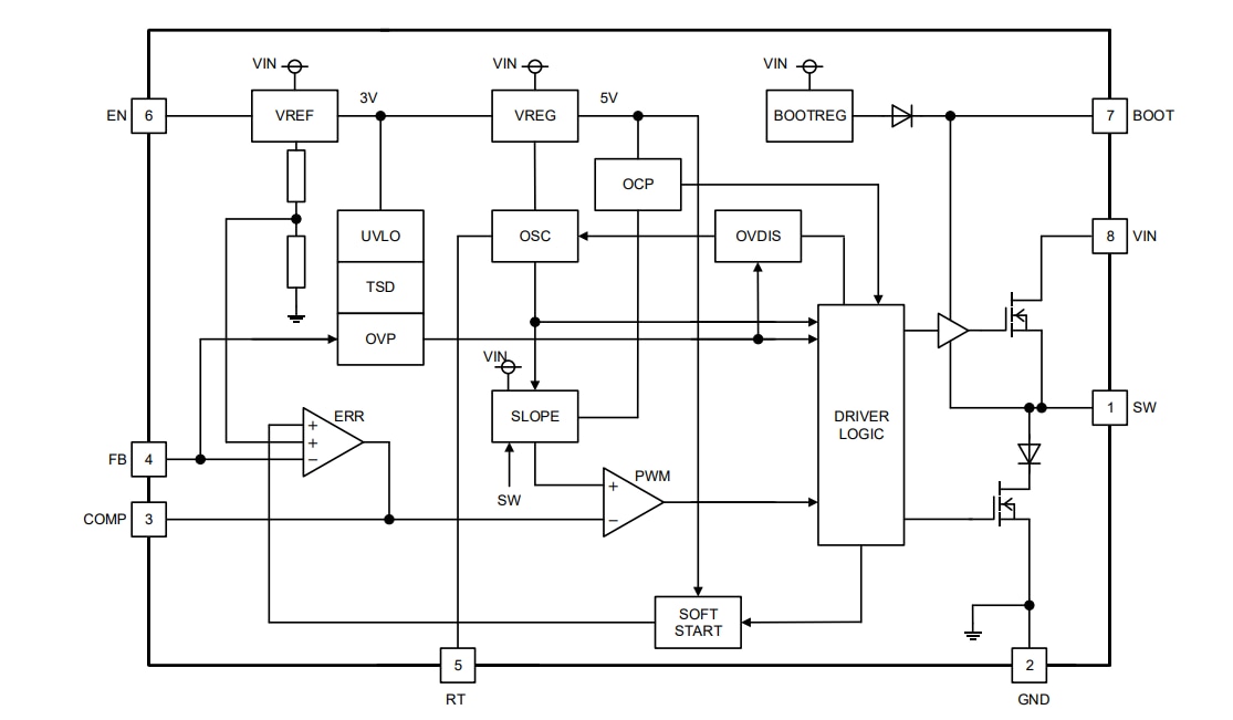 Schéma de principe - ROHM Semiconductor Convertisseur CC-CC Buck BD9G500EFJ-LA