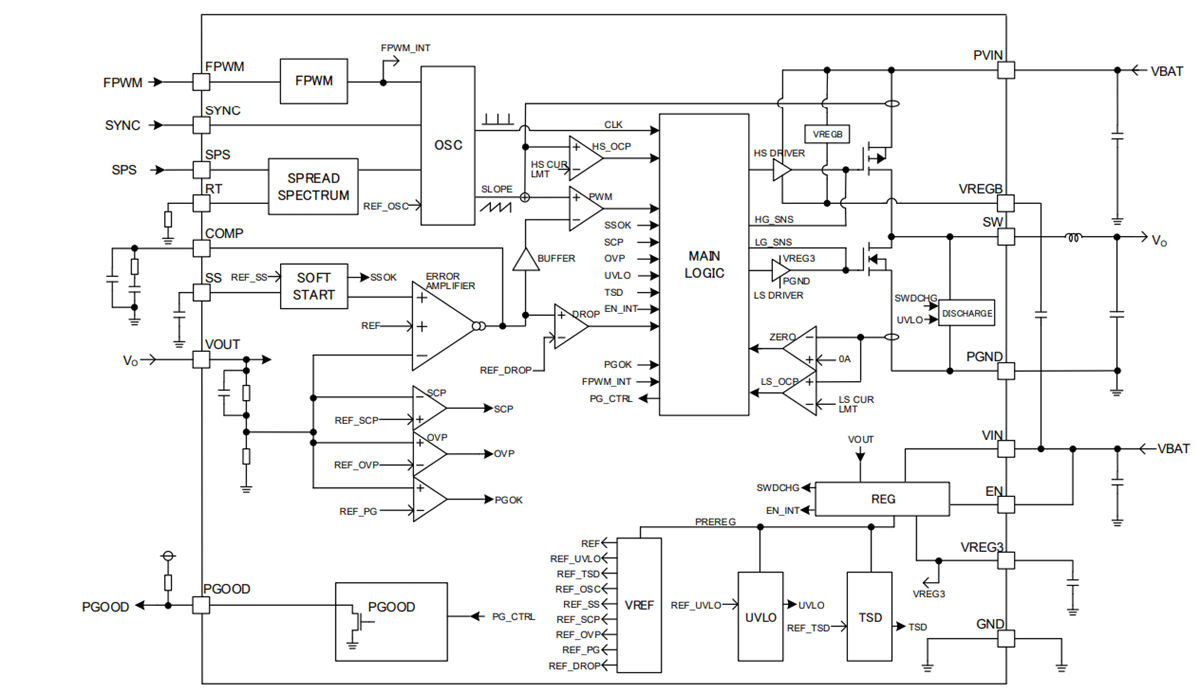 Schéma de principe - ROHM Semiconductor Convertisseur CC/CC automobile BD9P233MUF-CE2