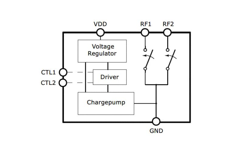 Schéma de principe - Infineon Technologies Commutateur d'antenne SPST BGSA20UGL8