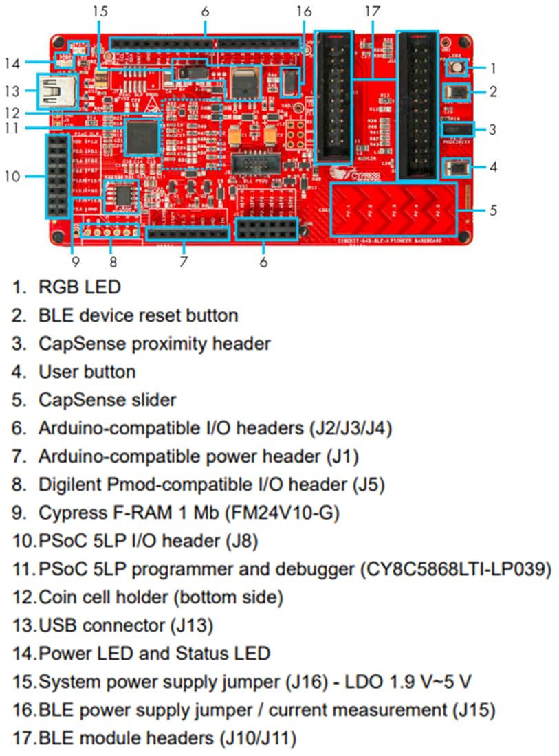 Graphique - Infineon Technologies Kit Pioneer Bluetooth basse consommation (BLE) CY8CKIT-042-BLE-A
