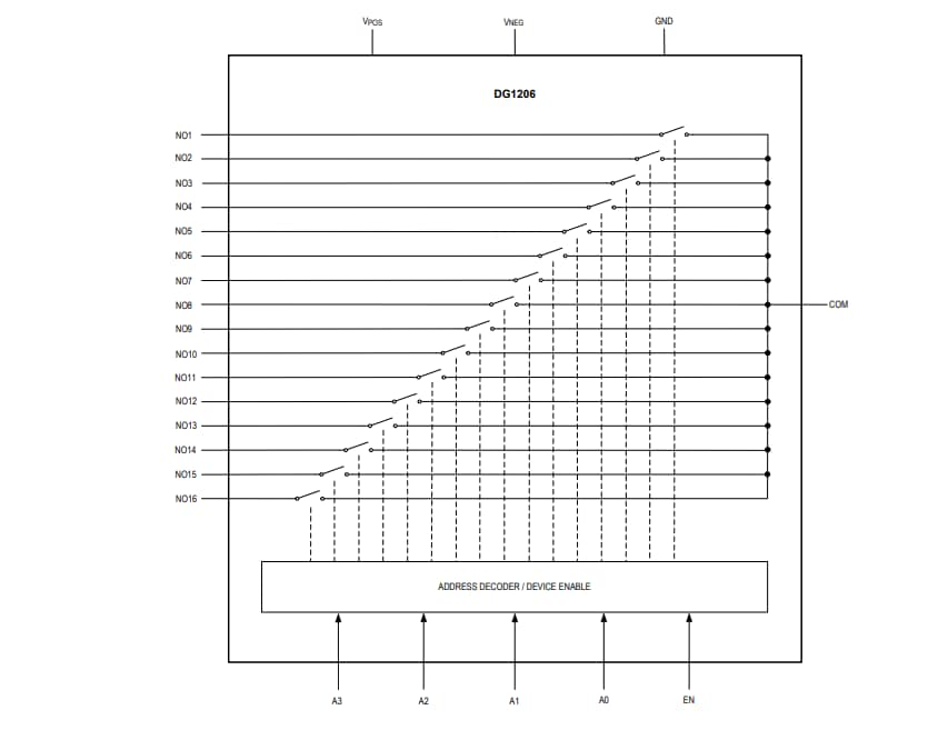 Schéma de principe - Analog Devices Inc. Multiplexeurs analogiques DG1206 et DG1207
