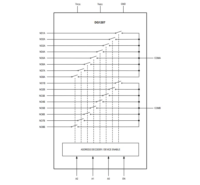 Schéma de principe - Analog Devices Inc. Multiplexeurs analogiques DG1206 et DG1207