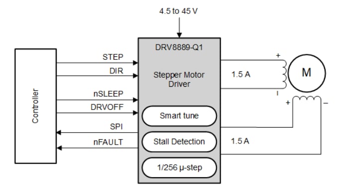 Schéma - Texas Instruments Pilote pas à pas automobile DRV8889-Q1