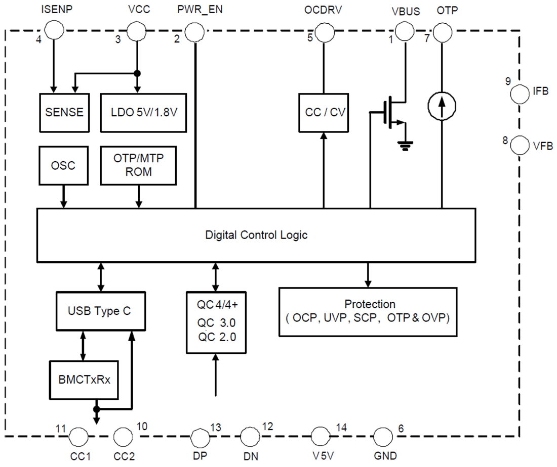 Schéma de principe - Diodes Incorporated Contrôleur d'alimentation USB Type-C haute performance AP43771