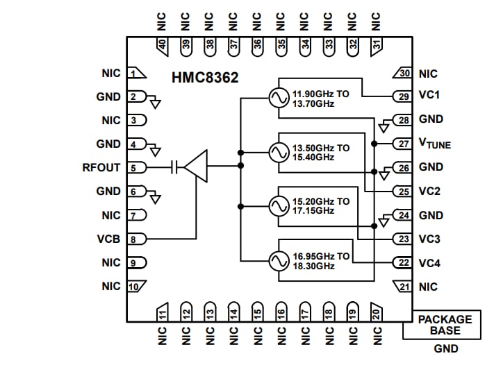 Schéma de principe - Analog Devices Inc. VCO quadribande à faible bruit HMC8362/HMC8364