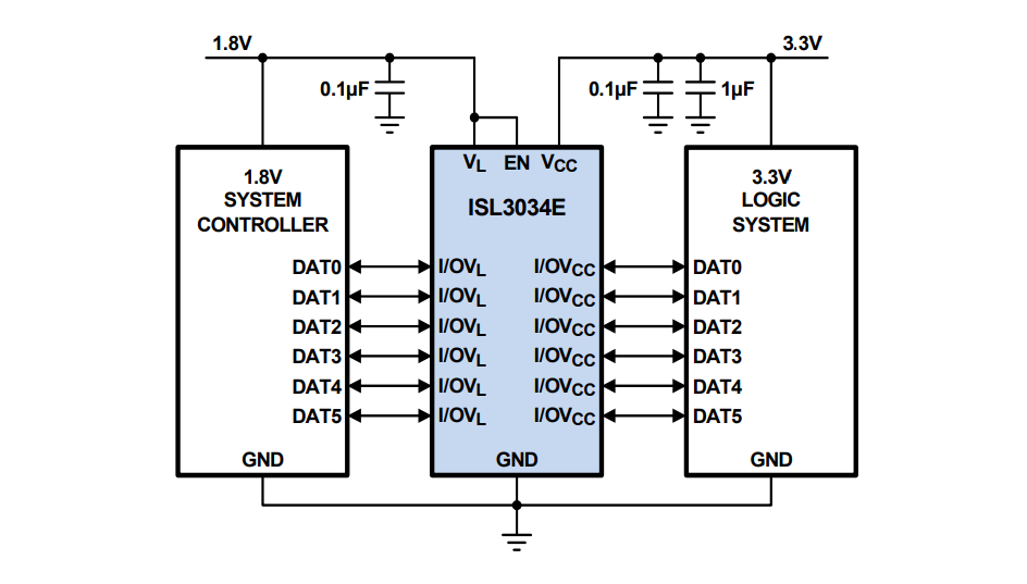 Schéma du circuit d'application - Renesas Electronics Convertisseurs de niveau logique ISL3034E