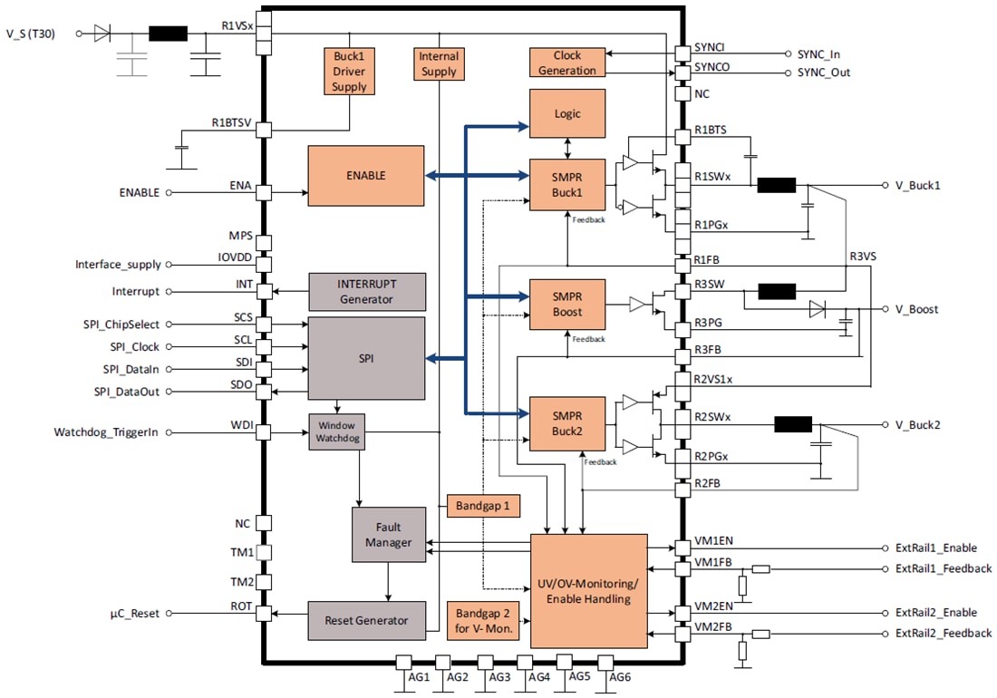 Schéma de principe - Infineon Technologies CI de gestion d'alimentation OPTIREG™ TLF30682QVS01