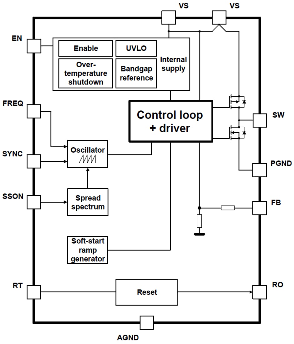Schéma de principe - Infineon Technologies Régulateurs OPTIREG™ Switcher
