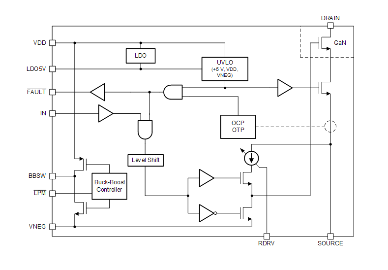 Schéma de principe - Texas Instruments FET GaN LMG341xR150
