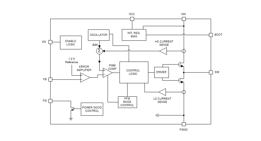 Schéma de principe - Texas Instruments Convertisseurs Buck SIMPLE SWITCHER® LMR36510