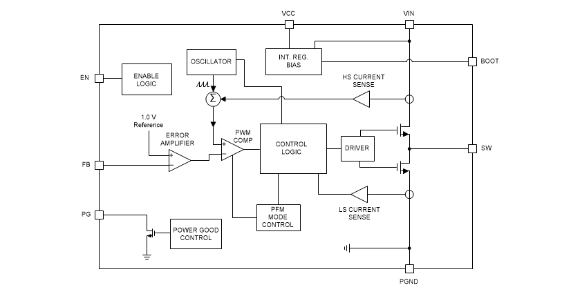 Schéma de principe - Texas Instruments Convertisseurs Buck SIMPLE SWITCHER® LMR36520