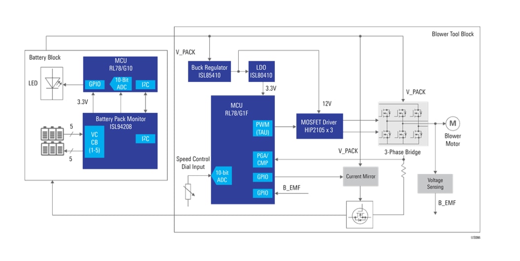 Schéma de principe - Renesas Electronics Souffleur de feuilles sans fil 20 V